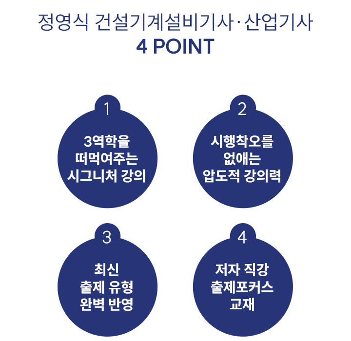 ������ �Ǽ���輳���硤������ 4 Point 3������ ���Կ��ִ� �ñ״�ó ����, ���������� ���ִ� �е��� ���Ƿ�, �ֽ� �������� �Ϻ��ݿ�, �������� ������Ŀ�� ����