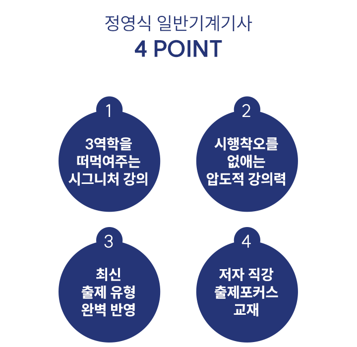 Á¤¿µ½Ä ÀϹݱâ°è±â»ç 4 Point 3¿ªÇÐÀ» ¶°¸Ô¿©ÁÖ´Â ½Ã±×´Ïó °ÀÇ, ½ÃÇàÂø¿À¸¦ ¾ø¾Ö´Â ¾ÐµµÀû °ÀÇ·Â, ÃֽŠÃâÁ¦À¯Çü ¿Ïº®¹Ý¿µ, ÀúÀÚÁ÷° ÃâÁ¦Æ÷Ä¿½º ±³Àç